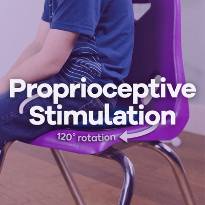 Image Proprioceptive Stimulation